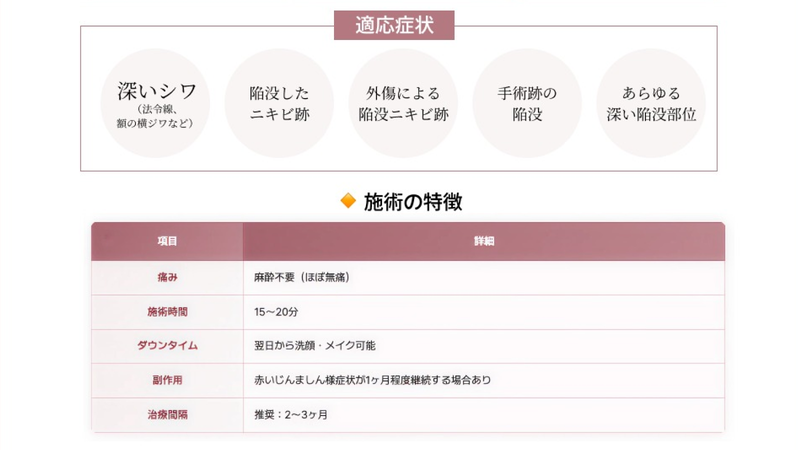 こんなお悩みを抱えている方におすすめ✅