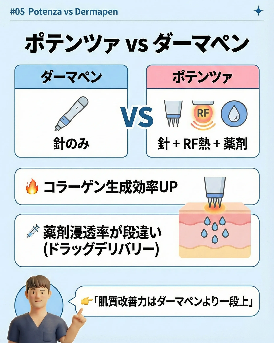 痛みやダウンタイムは?