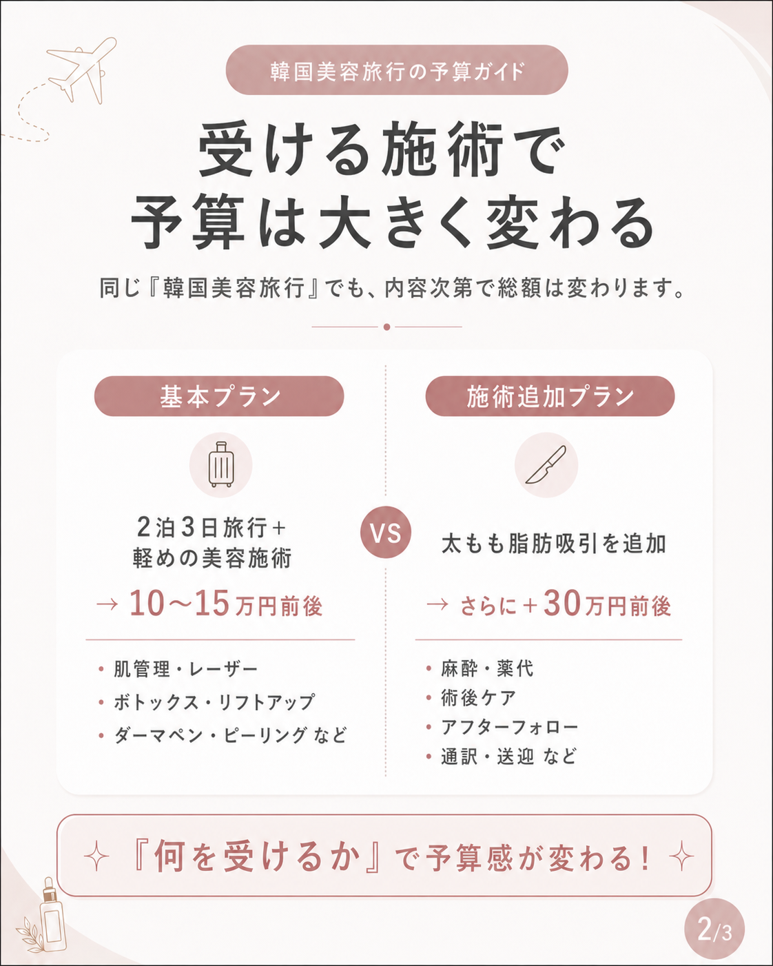 📈 施術を一段上げると、予算はどう変わる?