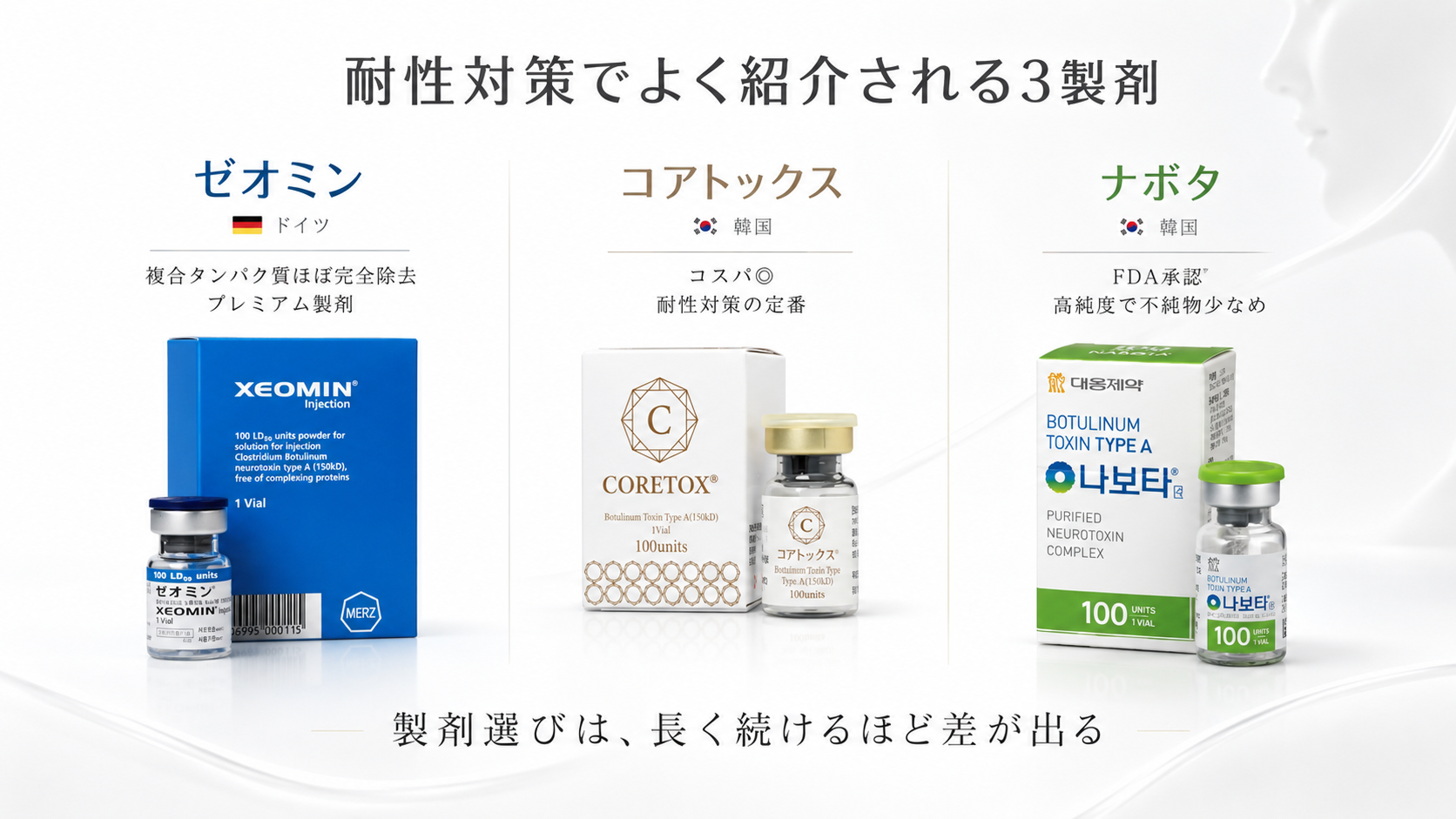 💊 耐性対策でよく紹介される3製剤