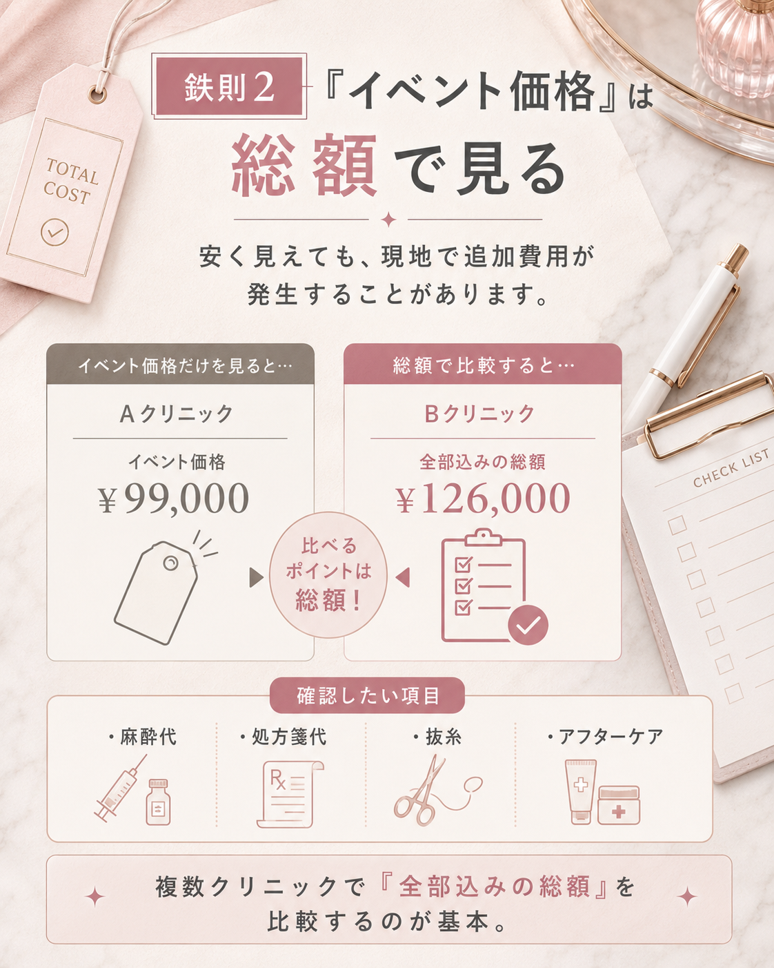 💰 鉄則2:「イベント価格」の安さを鵜呑みにしない