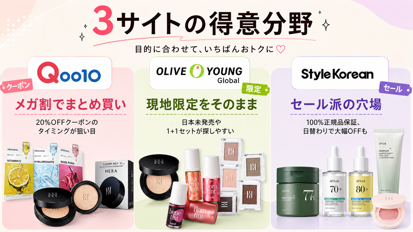 📊 3サイトの得意分野