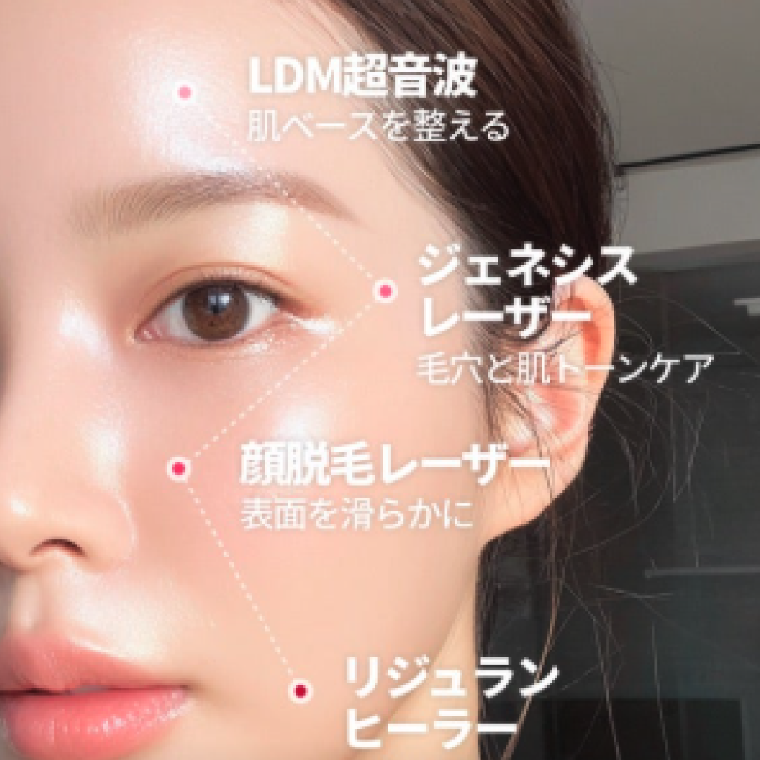 韓国美容クリニックの4段階肌ベース管理法